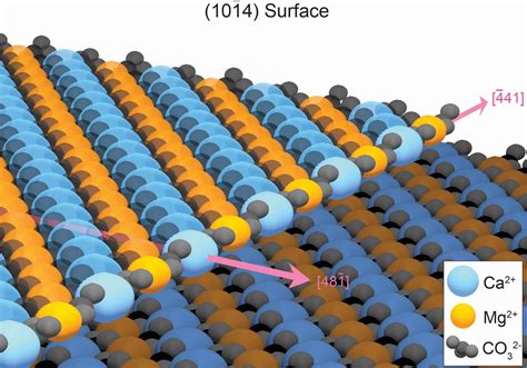 Solving the Dolomite Problem