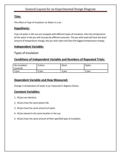 General Layout for an Experimental Design Diagram