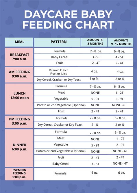 Daycare Baby Feeding Chart in PDF, Illustrator - Download | Template.net