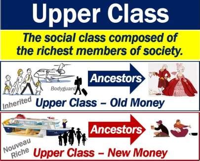 What is upper class? Definition and examples - Market Business News