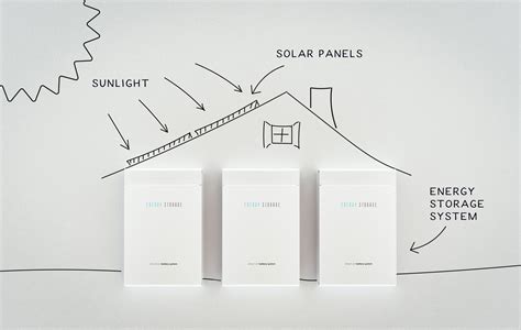 Home Battery Backup in 2022 | Benefits, Uses, & Savings | NATiVE Solar