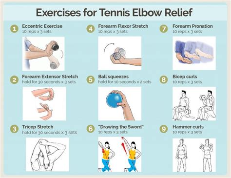 Elbow isometric exercises - welovebilla