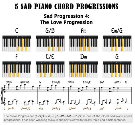 5 Sad Piano Chord Progressions - Piano With Jonny