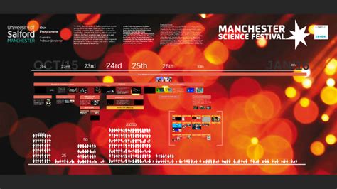 Manchester Science Festival 2015 @SalfordUni by Andy Miah