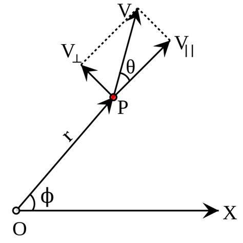 Angular velocity - Wikipedia