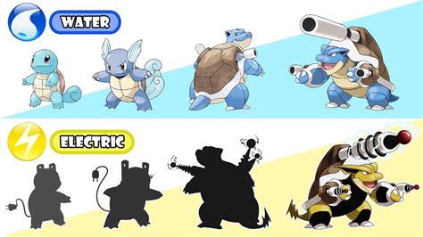 Mega Blastoise Evolution Type Swap - Electric Type. - YouTube