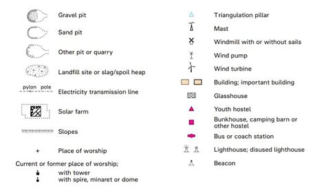 Find out what every symbol means on an OS Explorer map | OS GetOutside