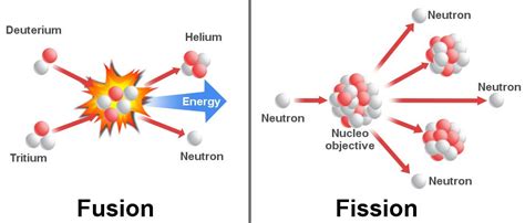 Nuclear Fusion Diagram Explanation