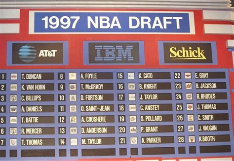 Re-drafting the impactful 1997 NBA Draft Lottery picks