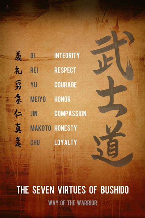 #Ronin #Bushido 7 Virtues #Poster 24"x 36". The Bushido code - also ...