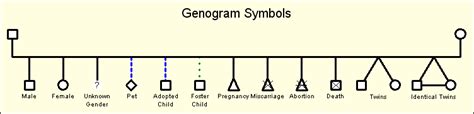 Genogram Symbols - GenoPro