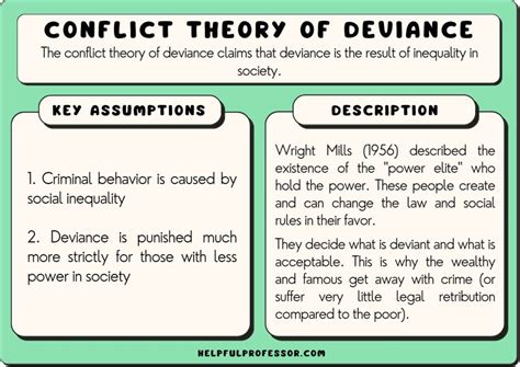 Conflict Theory of Deviance: Definition, Examples, Criticisms (2024)