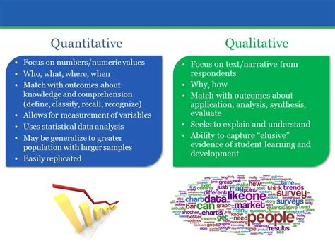 METHODOLOGIES: Quantitative vs Qualitative