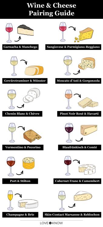 Wine and Cheese Pairing Guide and Chart | LoveToKnow