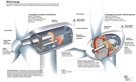 Simple Wiring Schematic For Wind Turbine