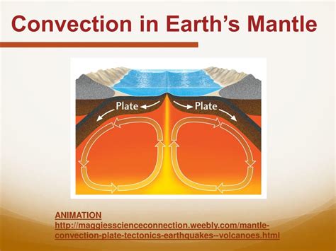 PPT - Convection and the Mantle PowerPoint Presentation, free download ...