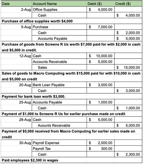 Basic Accounting for Business: Your Questions, Answered