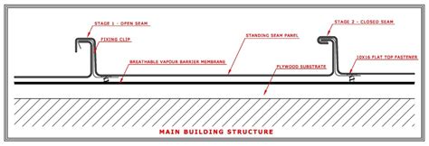 Metal Panel Systems | Architectural Roofing | Melbourne