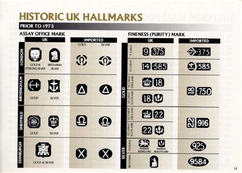 JEWELRY HALLMARKS - GOLD AND SILVER | Costume jewelry makers, Antique ...