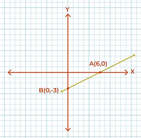 Slope of a Line: Definition, Types, Formulas, Examples, and FAQs