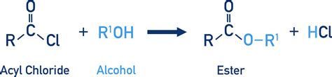 Acyl Chlorides (A-Level) | ChemistryStudent