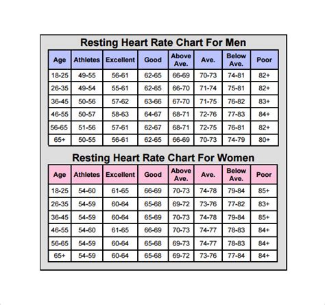 Printable Heart Rate Chart - Printable Word Searches