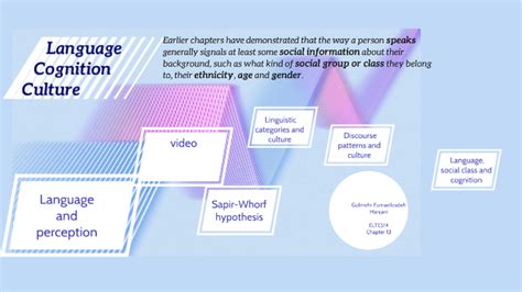 Language, Cognition and Culture by Gol Hanjani on Prezi