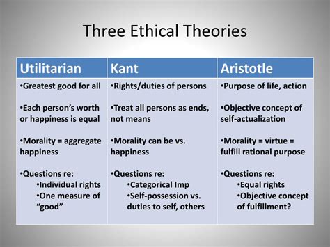 PPT - Aristotle: Justice, Purpose and the Good PowerPoint Presentation ...