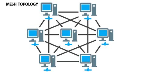 introduction to network topologies.