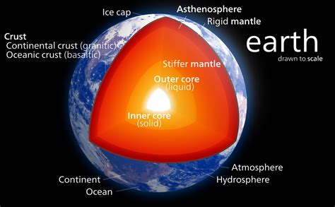 Internal structure of Earth - Wikipedia