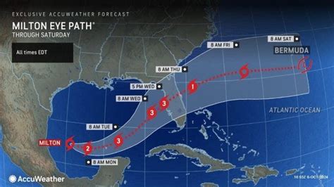 Hurricane Milton is now a Category 5 storm. What models predict