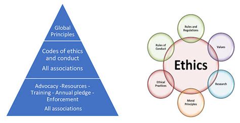 Code Of Ethics Examples