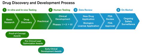 The Rockefeller University » Therapeutic Development Awards