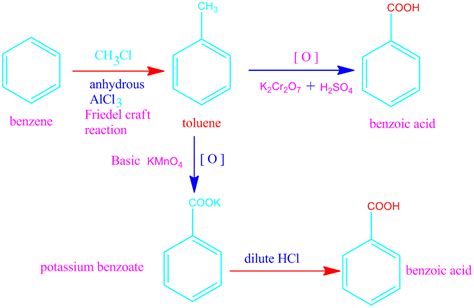 Benzoic acid-definition-properties-preparation from benzene and phenol ...