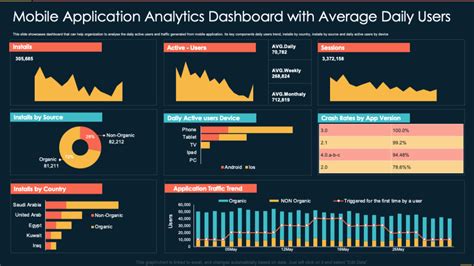 Top 10 Daily Dashboard Templates With Examples and Samples