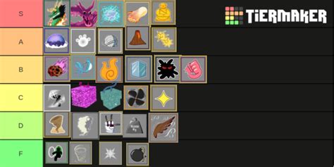 Best tierlist(for pvp fruit main) | Fandom