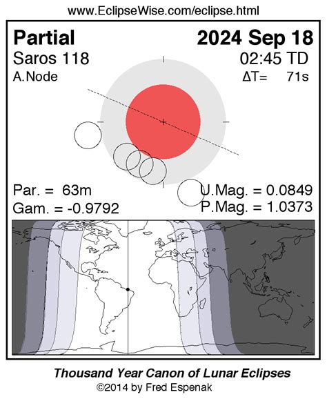 EclipseWise - Partial Lunar Eclipse of 2024 Sep 18