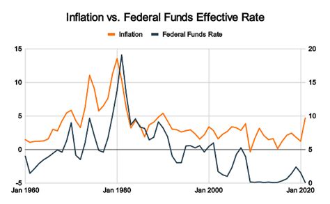 CD Rates 2023 – Where Are They & Will They Go Up? – finlitcommunity.org