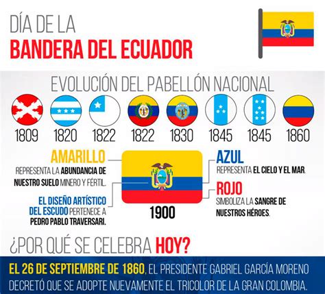 Bandera De Colombia Historia Origen Y Significado Billiken Images ...