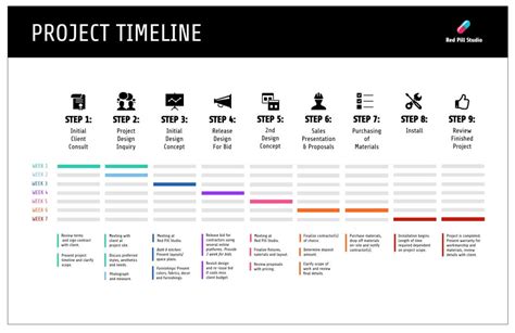 Timeline Schedule Template - SampleTemplatess - SampleTemplatess