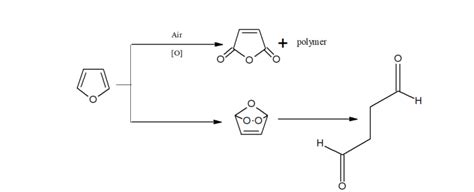 Furan-Synthesis-Reactivity-Reactions - All About Chemistry