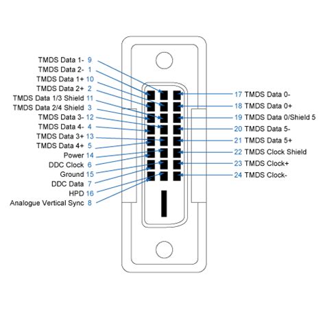 Nebenprodukt Vordertyp Anzahlung hdmi type d connector pinout analog ...