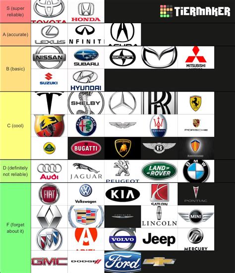 Luxury Car Brands List