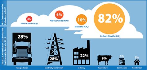 Reducing the Carbon Footprint of Cattle Operations through Diet | UNL Water