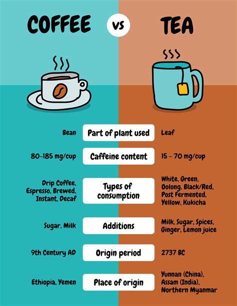 Compare And Contrast Infographic Template