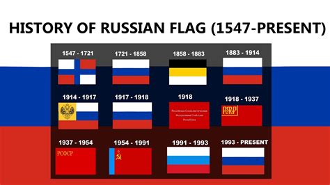 The History of Russian Flag (In 55 seconds) - YouTube