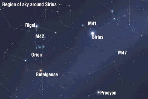 Sirius (Star) Facts For Kids | Summary, Structure, Function & Formation