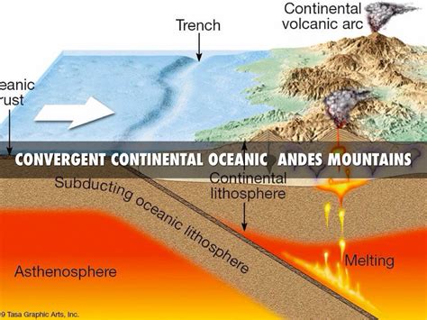 Plate Tectonics (Boundaries) by Spencer Oseguera