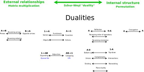 Math 4 Wisdom. "Mathematics for Wisdom" by Andrius Kulikauskas ...