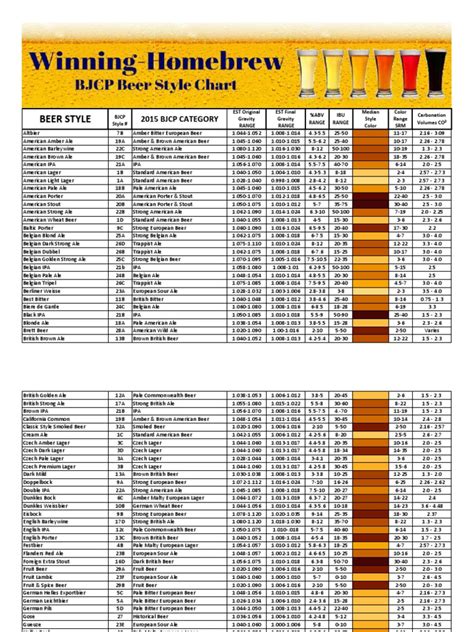 An Analysis of Beer Style Guidelines: A Comparison of Original and ...